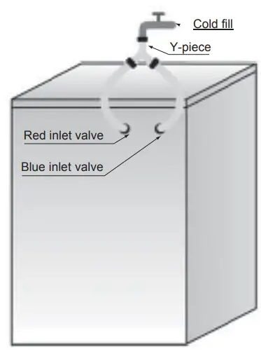 Models with Dual Inlets