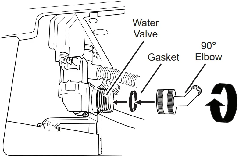 Dishwasher Installation