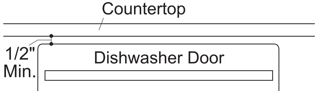 Dishwasher Installation