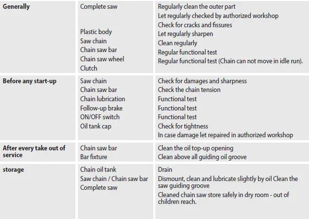 Gude-GAK-1001-B-Power-Chain-Pruning-Saw-21
