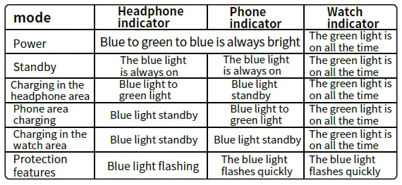 meskey-W75-3-In-1-Wireless-Charger-Instruction-Manual-fig-3