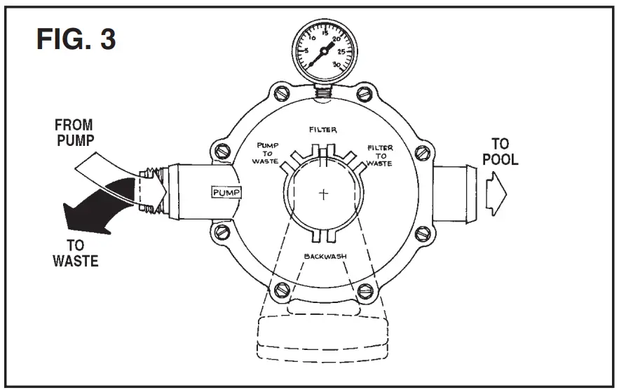 CALIMAR HP Series Sand Filter with 4 Psition Valve - fig 2