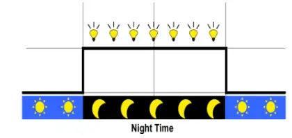 EPEVER-LS-LPLI-Series-Charge-Controller-amp-LED-Driver-5