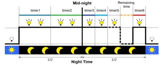 EPEVER-LS-LPLI-Series-Charge-Controller-amp-LED-Driver-8