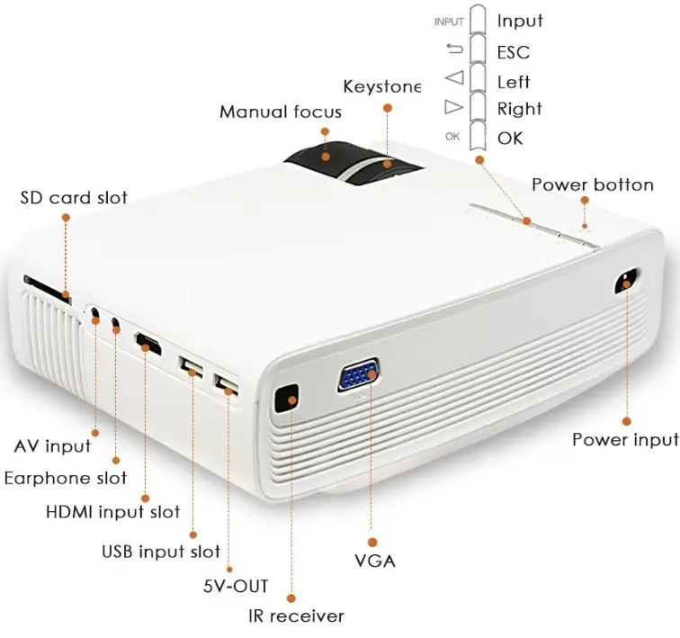 ELEPHAS-ELE-YG400-Mini-Multimedia-Projector-fig-1