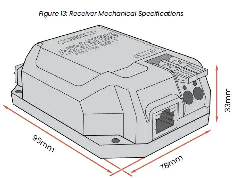 ADVATEK R4D-S PixLite Receiver-13