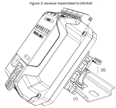 ADVATEK R4D-S PixLite Receiver-3