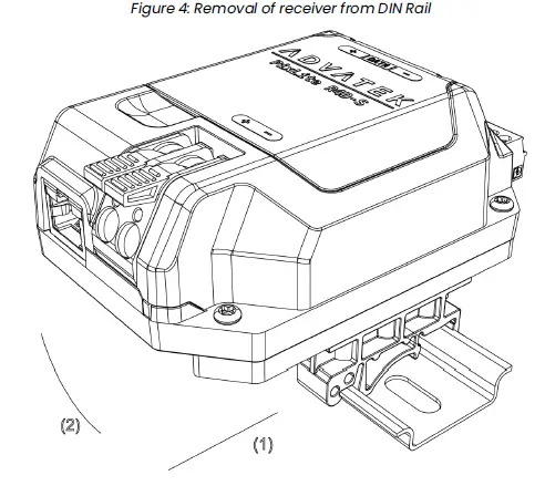 ADVATEK R4D-S PixLite Receiver-4
