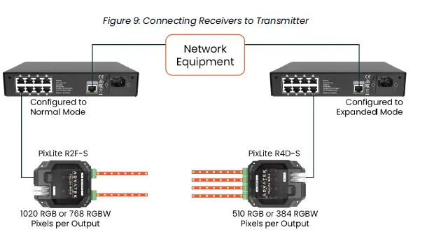 ADVATEK R4D-S PixLite Receiver-9