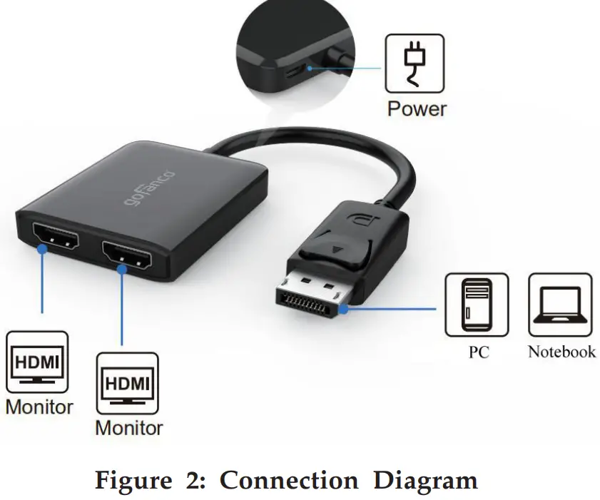 DP14MST2HD DisplayPort 1.4 MST 2 Port HDMI Hub Connection Diagram