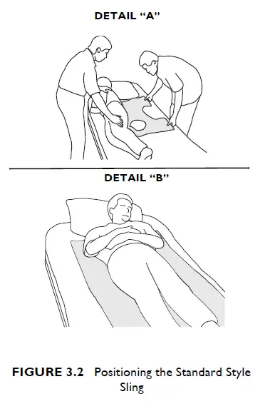 INVACARE-Patient-Slings-02