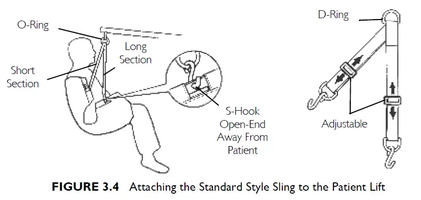 INVACARE-Patient-Slings-04