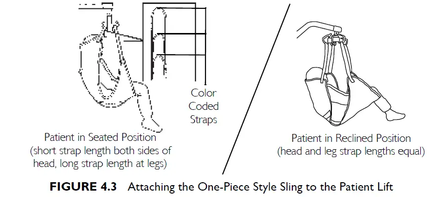 INVACARE-Patient-Slings-07