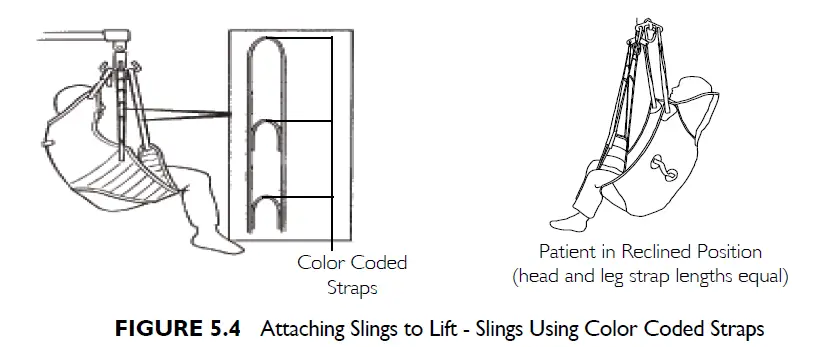 INVACARE-Patient-Slings-12