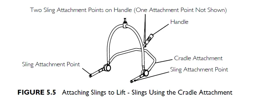 INVACARE-Patient-Slings-13