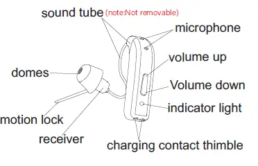 Healthline-3-in-1-Bluetooth-Hearing-Aid-FIG1