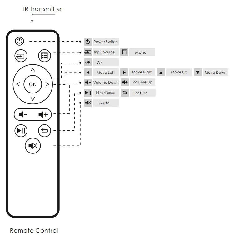 itel PJH431 Projector - Fig 10