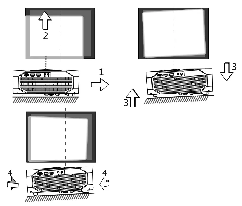 itel PJH431 Projector - Fig 14