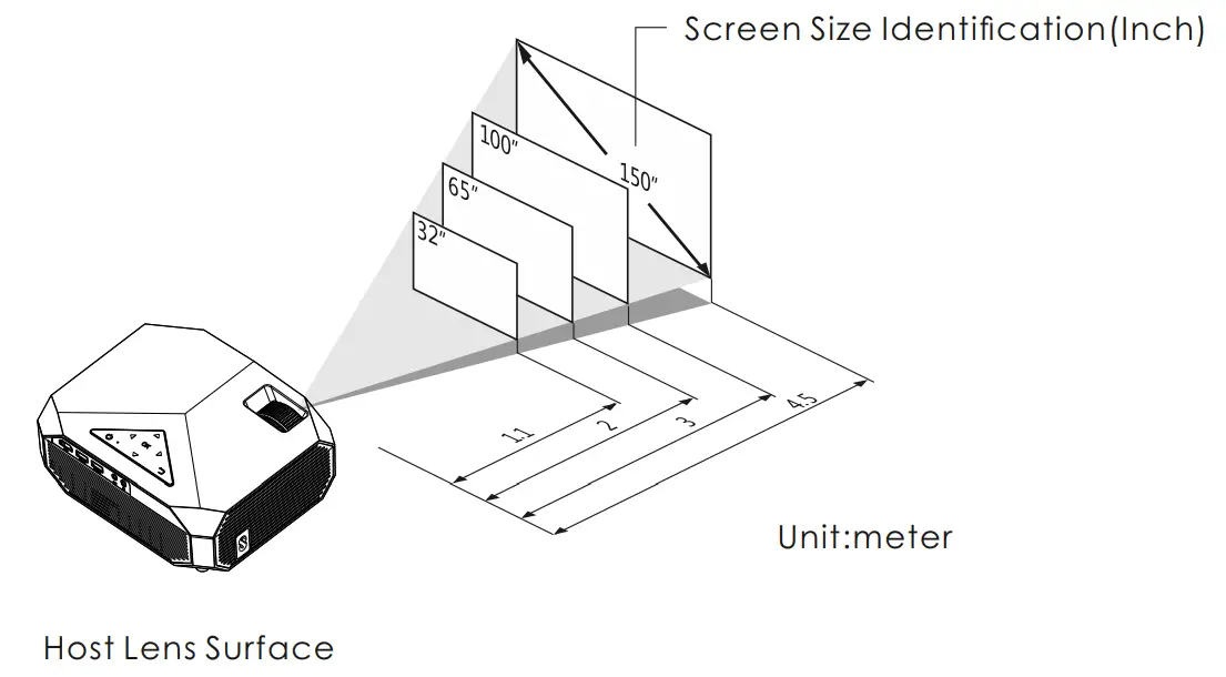 itel PJH431 Projector - Fig 18