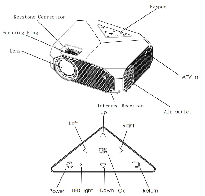 itel PJH431 Projector - Fig 6
