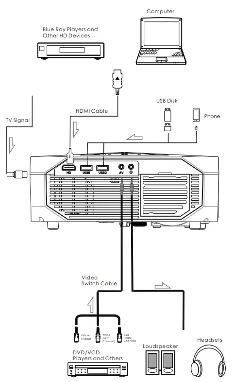 itel PJH431 Projector - Fig 9