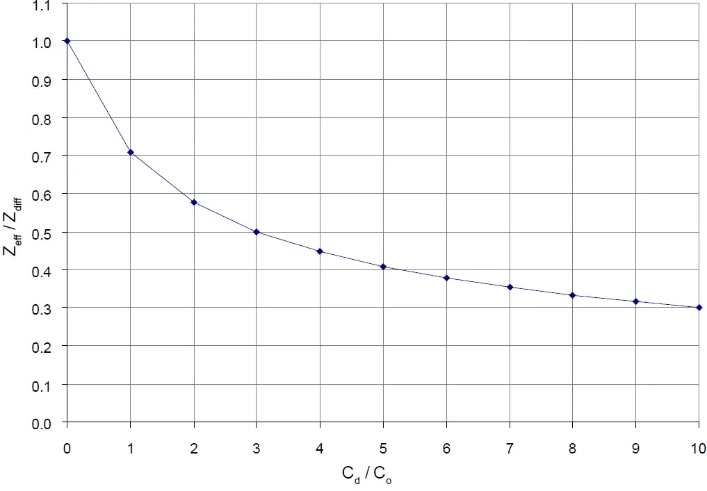 intel AN 522 Implementing Bus LVDS Interface in Supported FPGA Device Families 03