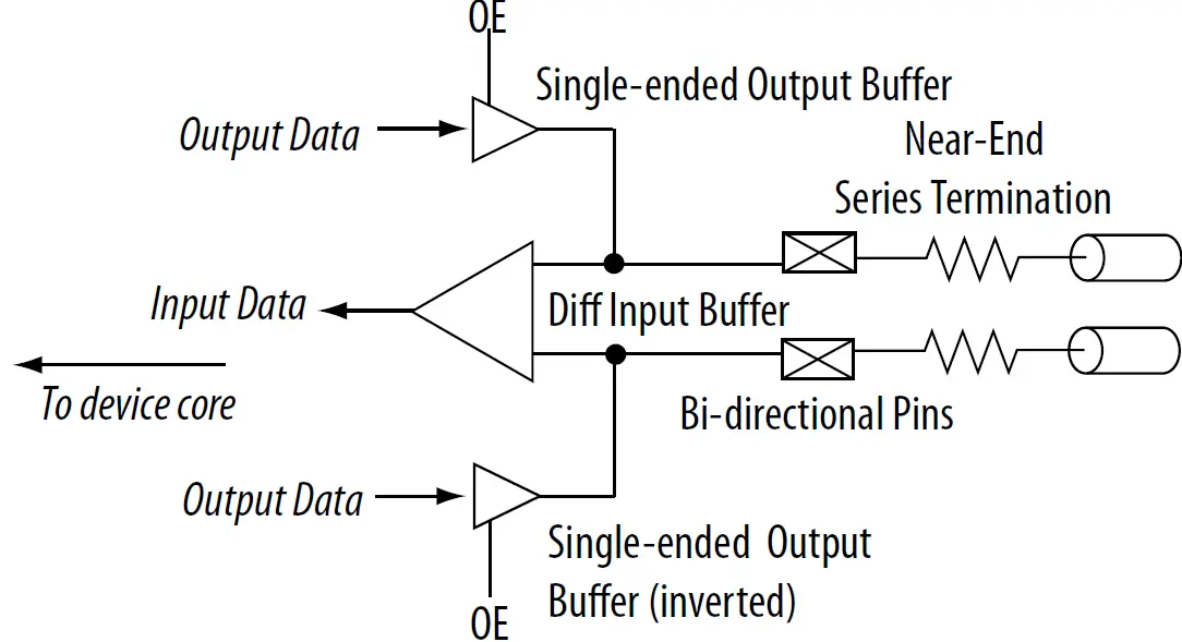 intel AN 522 Implementing Bus LVDS Interface in Supported FPGA Device Families 05