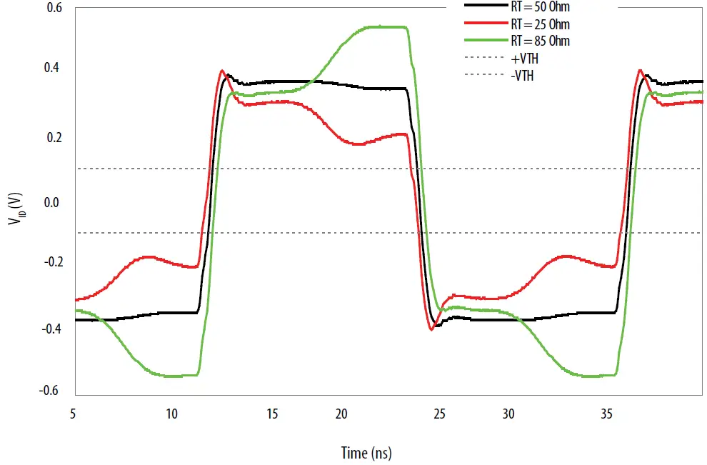intel AN 522 Implementing Bus LVDS Interface in Supported FPGA Device Families 17