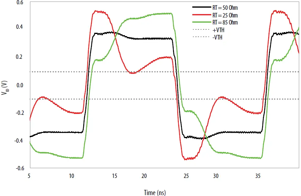 intel AN 522 Implementing Bus LVDS Interface in Supported FPGA Device Families 19