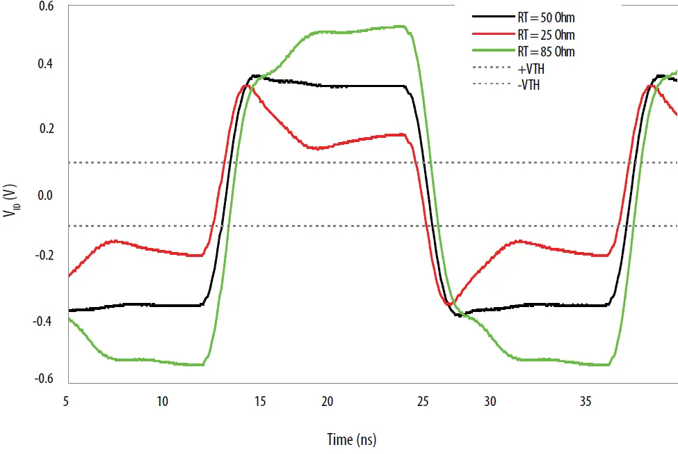 intel AN 522 Implementing Bus LVDS Interface in Supported FPGA Device Families 20