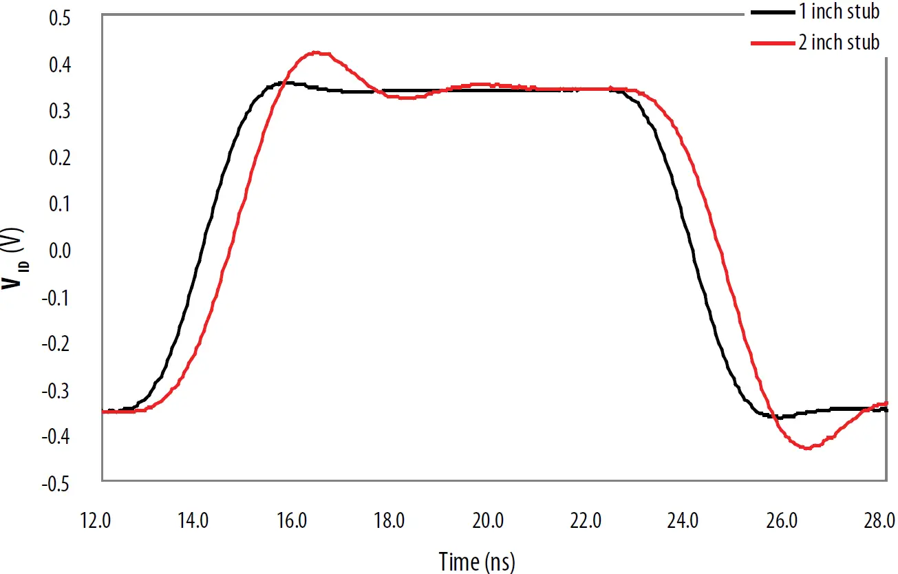 intel AN 522 Implementing Bus LVDS Interface in Supported FPGA Device Families 21