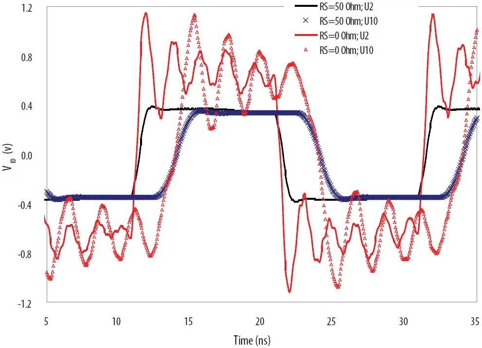 intel AN 522 Implementing Bus LVDS Interface in Supported FPGA Device Families 22