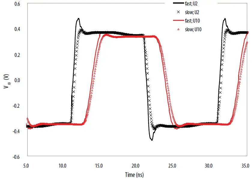 intel AN 522 Implementing Bus LVDS Interface in Supported FPGA Device Families 23