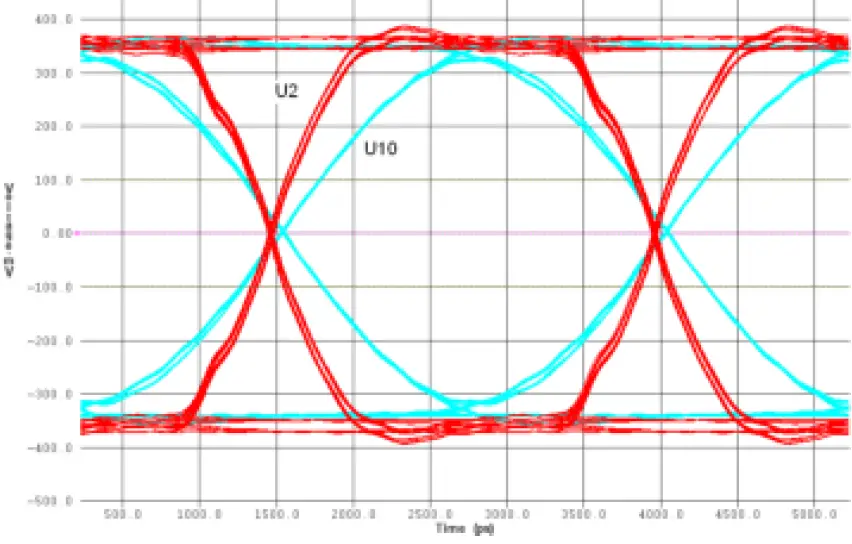 intel AN 522 Implementing Bus LVDS Interface in Supported FPGA Device Families 24