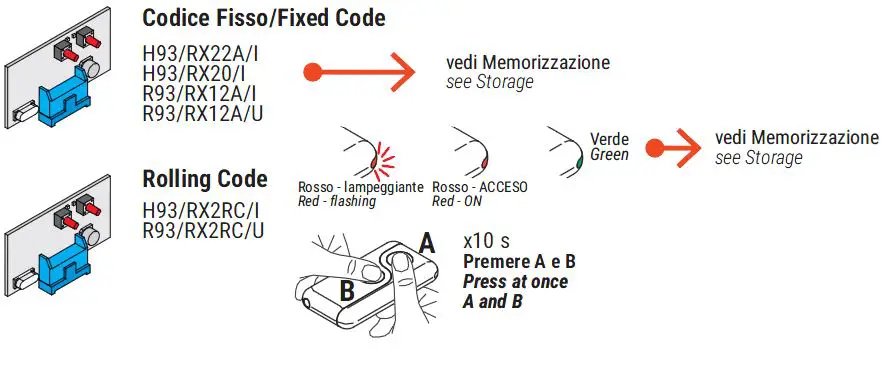 ROGER-SYNUS-2-Radiocomando-Radio-Transmitter-FIG-1