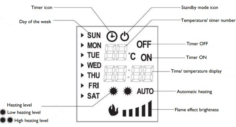 Focal Point EF461LB-E Floor Mounted Electric Fire - Display