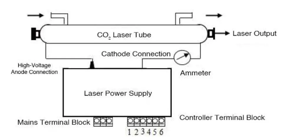 STCUT MYJG-60W Laser Power Supply 2