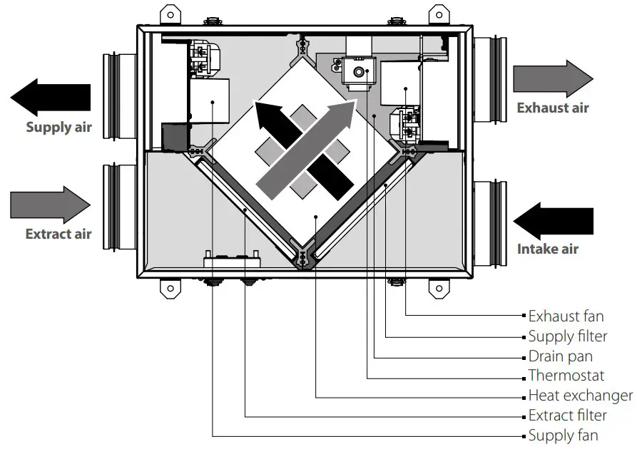 Operating Instruction
