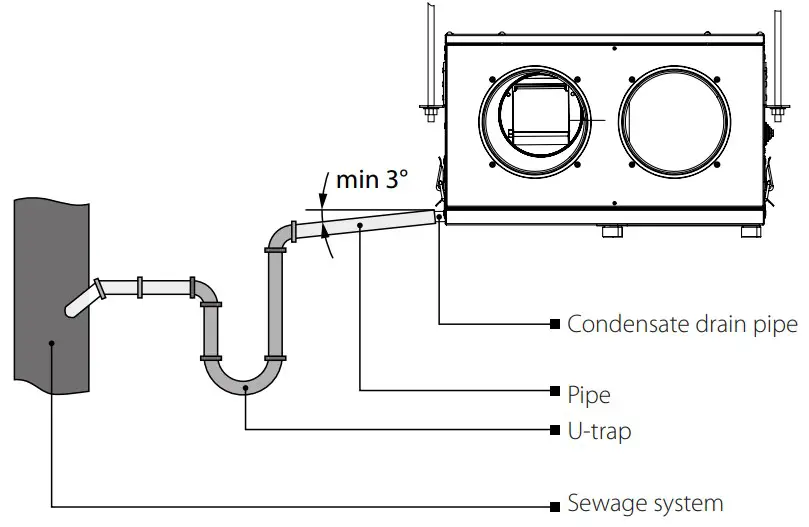 Condensate Drainage