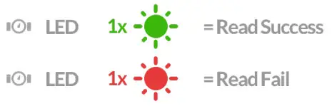 NextCentury TR4-X Outdoor Wireless Meter Transceiver - Figure 10