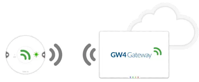 NextCentury TR4-X Outdoor Wireless Meter Transceiver - Figure 12