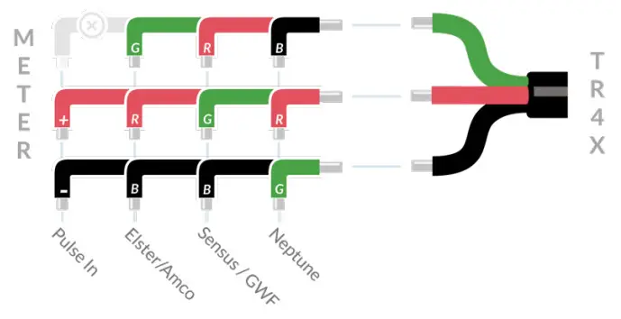 NextCentury TR4-X Outdoor Wireless Meter Transceiver - Figure 5