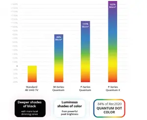 Vizio 2019 P-Series Quantum X 4K HDR Smart TV User Manual