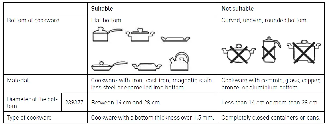 HENDI-239377-Induction-Cooker-fig- (4)