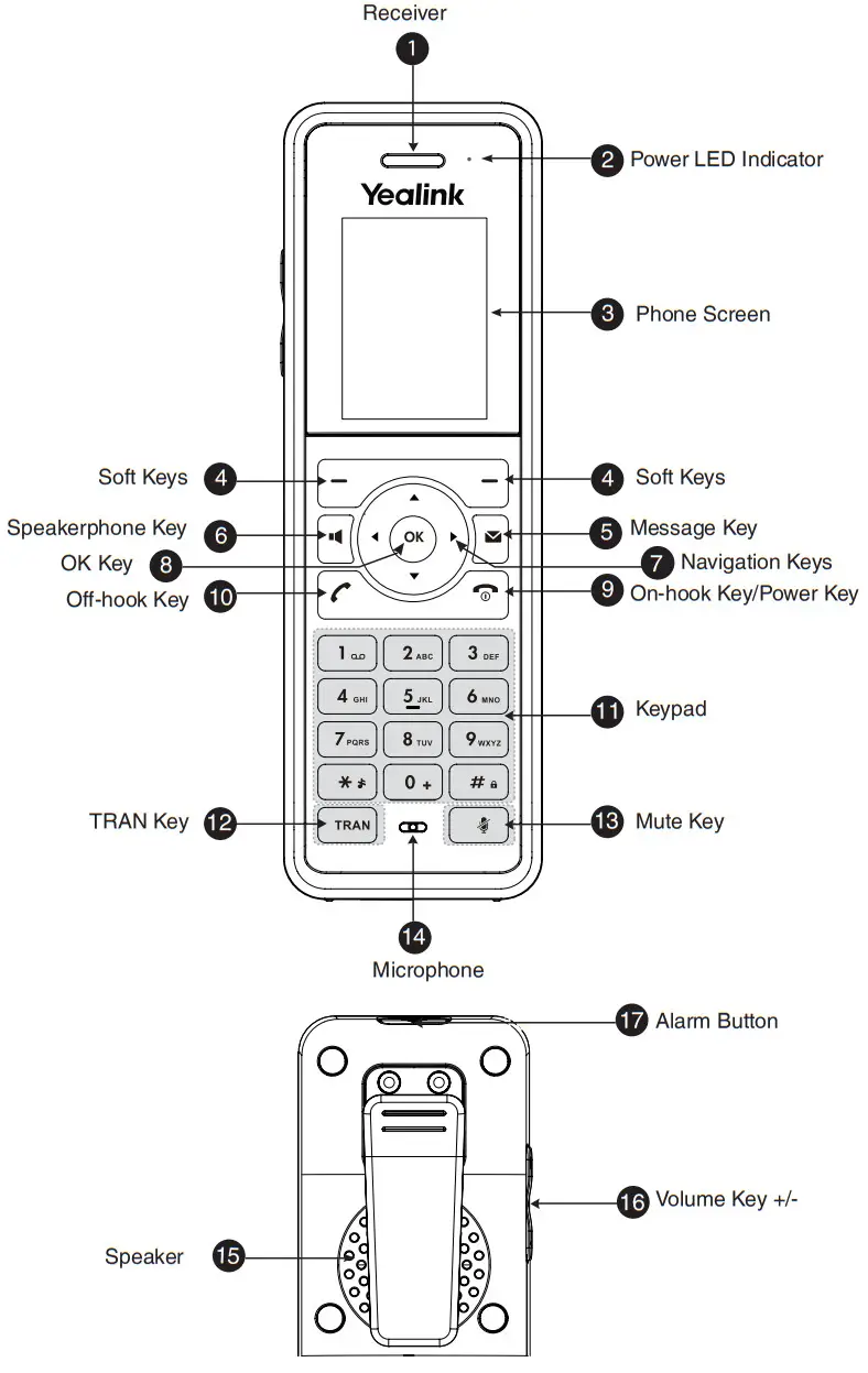 Yealink W57R DECT IP Phone - Component Instructions