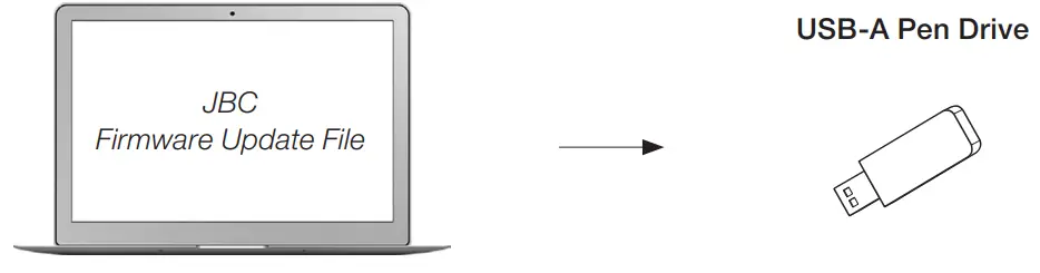 JBC DDE Control Units with USB-A Connector -