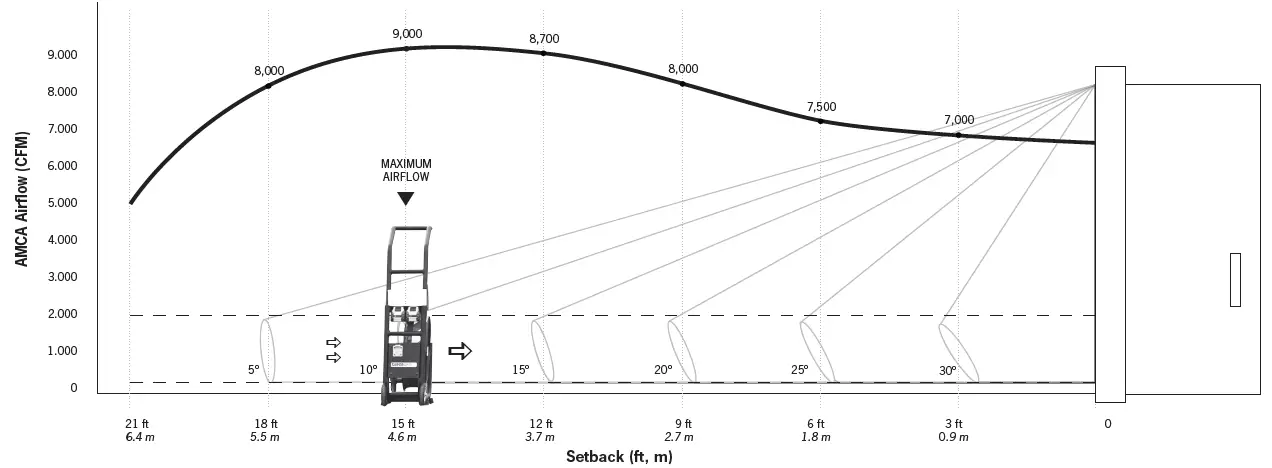 SUPER VAC V18-BW Large Battery Operated Fans 1