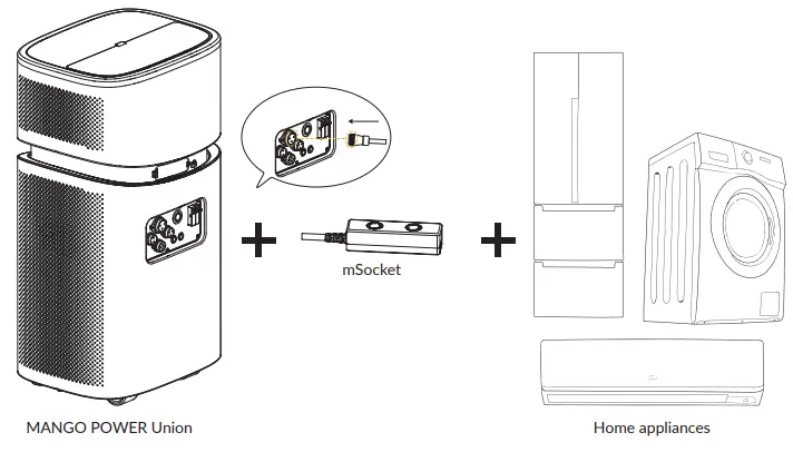 mango-power-mSocket-240V-Voltage-Hub-FIG-2