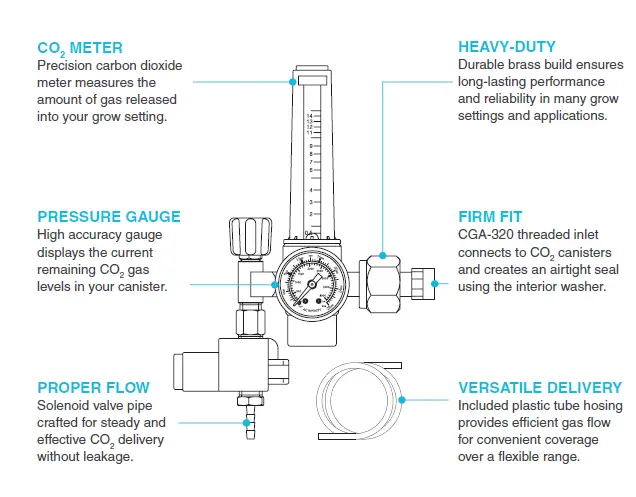 AC-INFINITY-CO2-Regulator-Environmental-Control-4