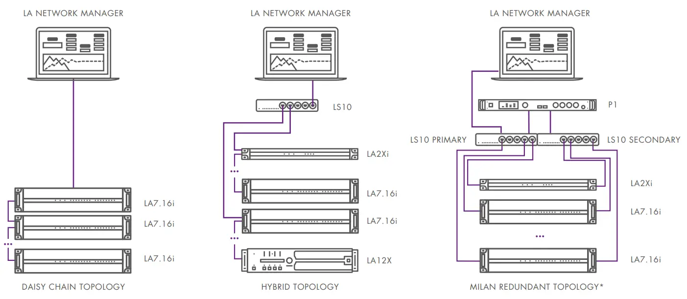 L ACOUSTICS LA7 16i Multi Channel Amplified Controller-fig3